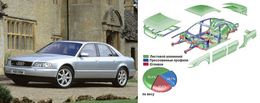 zapchastiuazkrimea.ru - Алюминий в автопроме