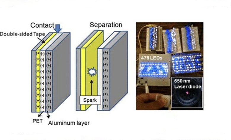 Слева показана схема электрогенератора, справа – живая демонстрация работы механизма. Фото: New Atlas