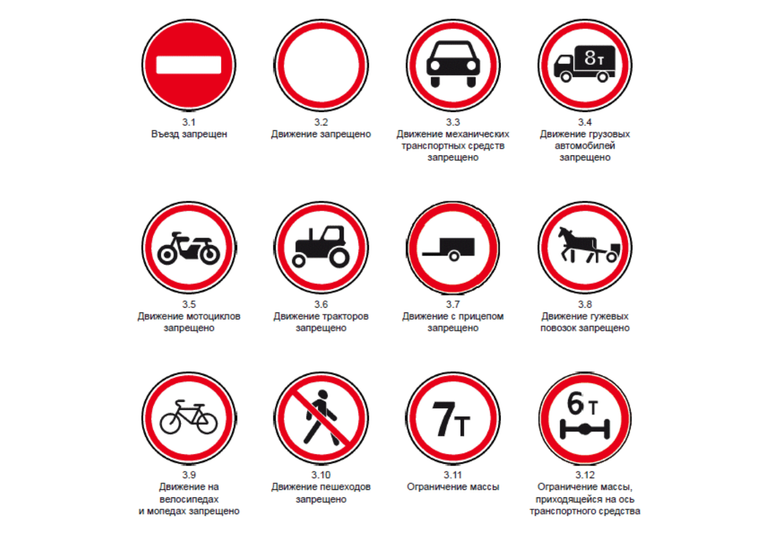 Запрещающие знаки дорожного движения 2023. Дорожные знаки с пояснениями для детей. Дорожные знаки ГОСТ. Запрещающие знаки дорожного движения Украины.