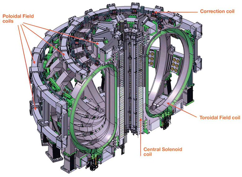 Почему термоядерный реактор не могут построить уже 50 лет - Hi-Tech Mail.ru