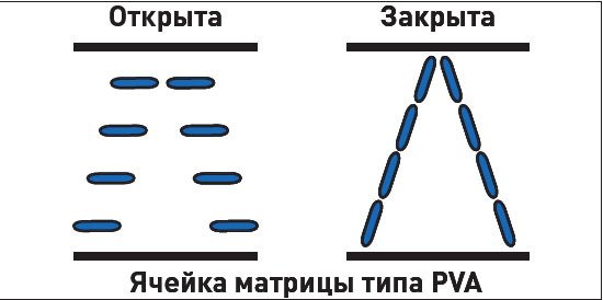 Прощай, iPhone. Отказался и не жалею