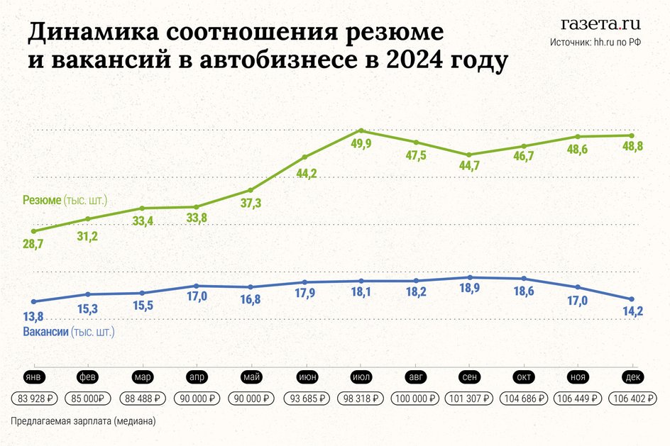 Инфографика