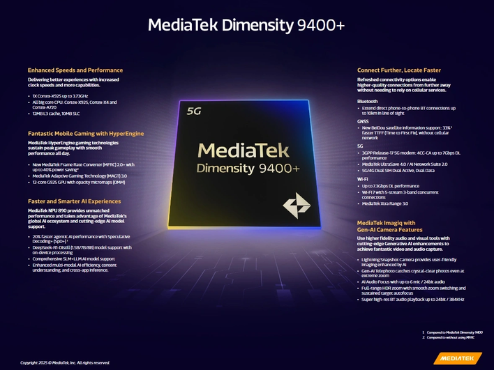 MediaTek Dimensity 9400+ особенности MediaTek Dimensity 9400+ особенности