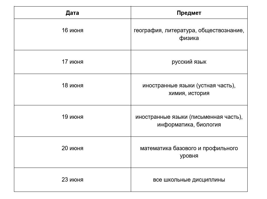 Инфографика ЕГЭ. Резервные дни основного периода Инфографика ЕГЭ. Резервные дни основного периода