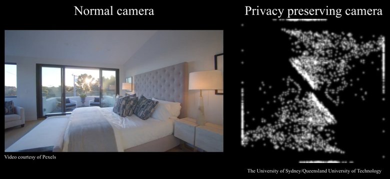 То, что видит обычная камера, по сравнению с тем, что видит камера исследователей, сохраняющая конфиденциальность.