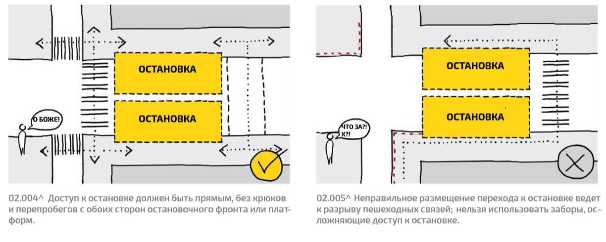 Схема остановок