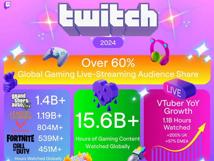 Инфографика Twitch по итогам за 2024 год Инфографика Twitch по итогам за 2024 год