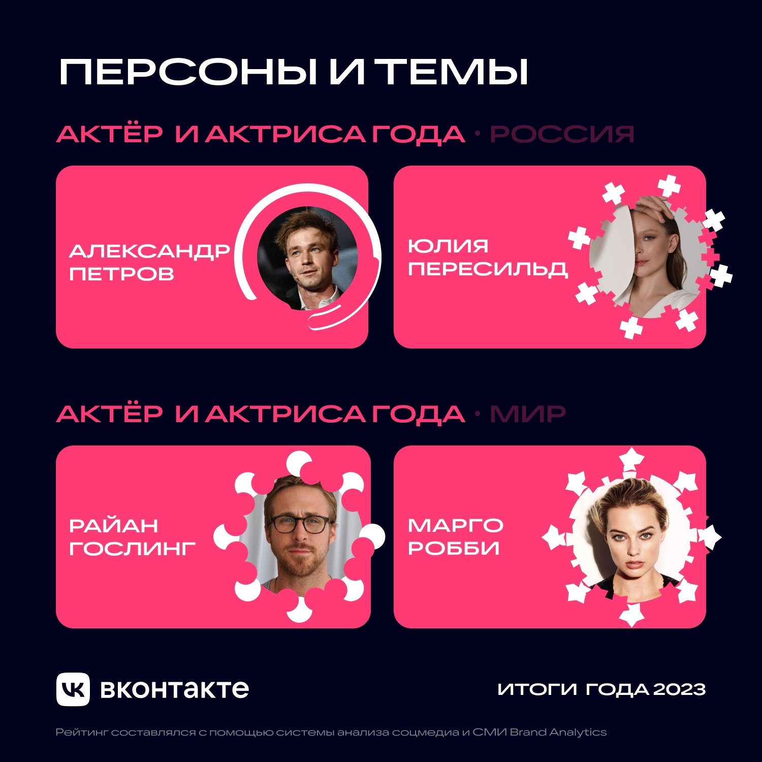 ВКонтакте подводит итоги года: что обсуждали пользователи в 2023-м -  Hi-Tech Mail.ru