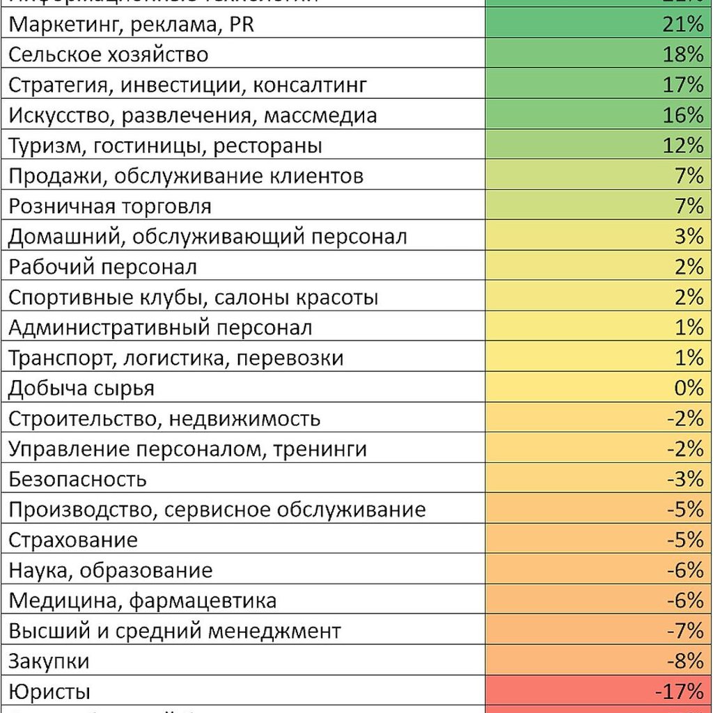 Профессии бухгалтера и юриста теряют актуальность в Казахстане - Новости  Mail.ru