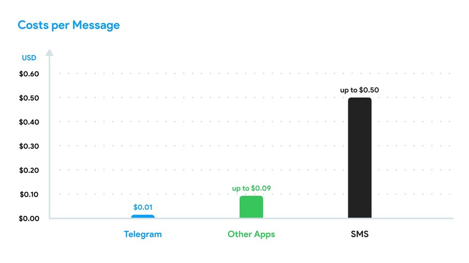 telegram