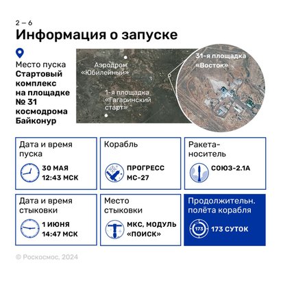 Роскосмос запускает грузовой корабль «Прогресс МС-27»