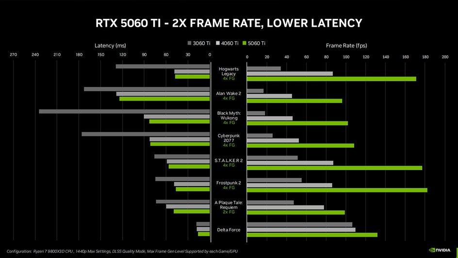 характеристики GeForce RTX 5060 Ti характеристики GeForce RTX 5060 Ti