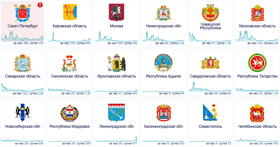 график сбоев Downdetector скриншот