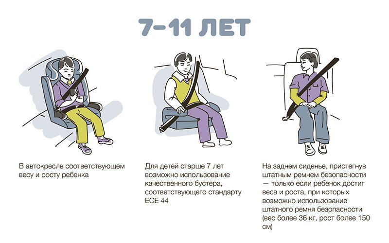 Перевозка детей в автомобиле изменения в пдд