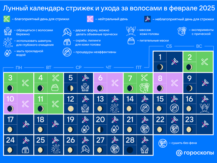 Лунный календарь стрижек на февраль 2025 