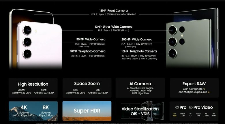 В приложении камеры появилось больше возможностей для создания фото и видео. Модель Galaxy S23 Ultra можно использовать для съемки фильмов вместо профессионального оборудования. Фото: Samsung