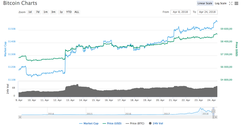 Графика: Coinmarketcap