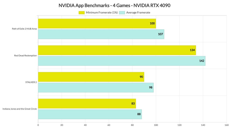 nvidia app