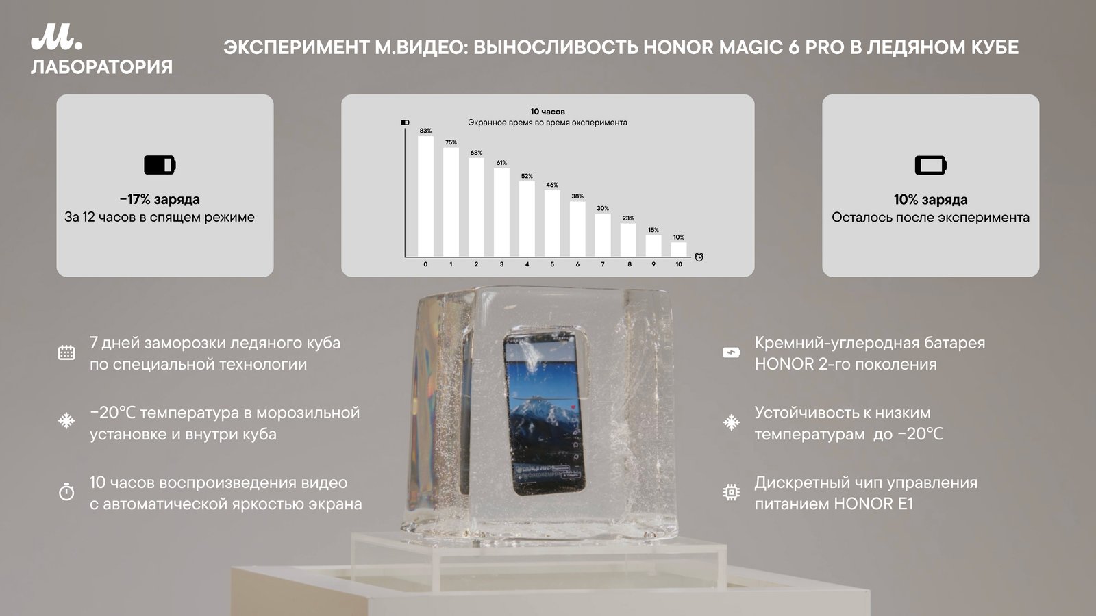 Honor Magic 6 Pro заморозили в куске льда: выжил ли смартфон - Hi-Tech Mail. ru