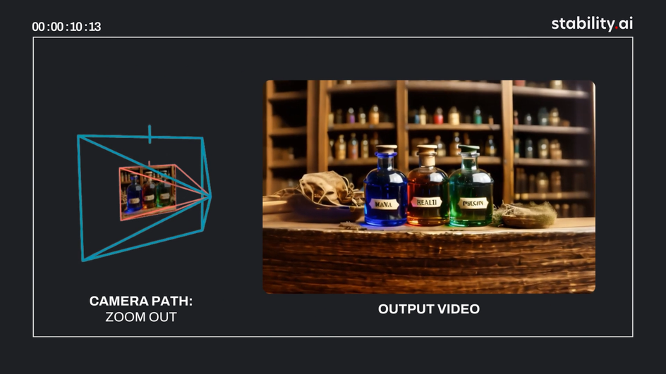 Скриншот демонстрационного ролика Stable Virtual Camera Скриншот демонстрационного ролика Stable Virtual Camera