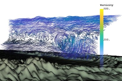 Слева: влияние гор на формирование воздушных потоков. Справа: движение воздушных масс над гористой местностью и процесс формирование облаков. Изображение: ETH Zürich