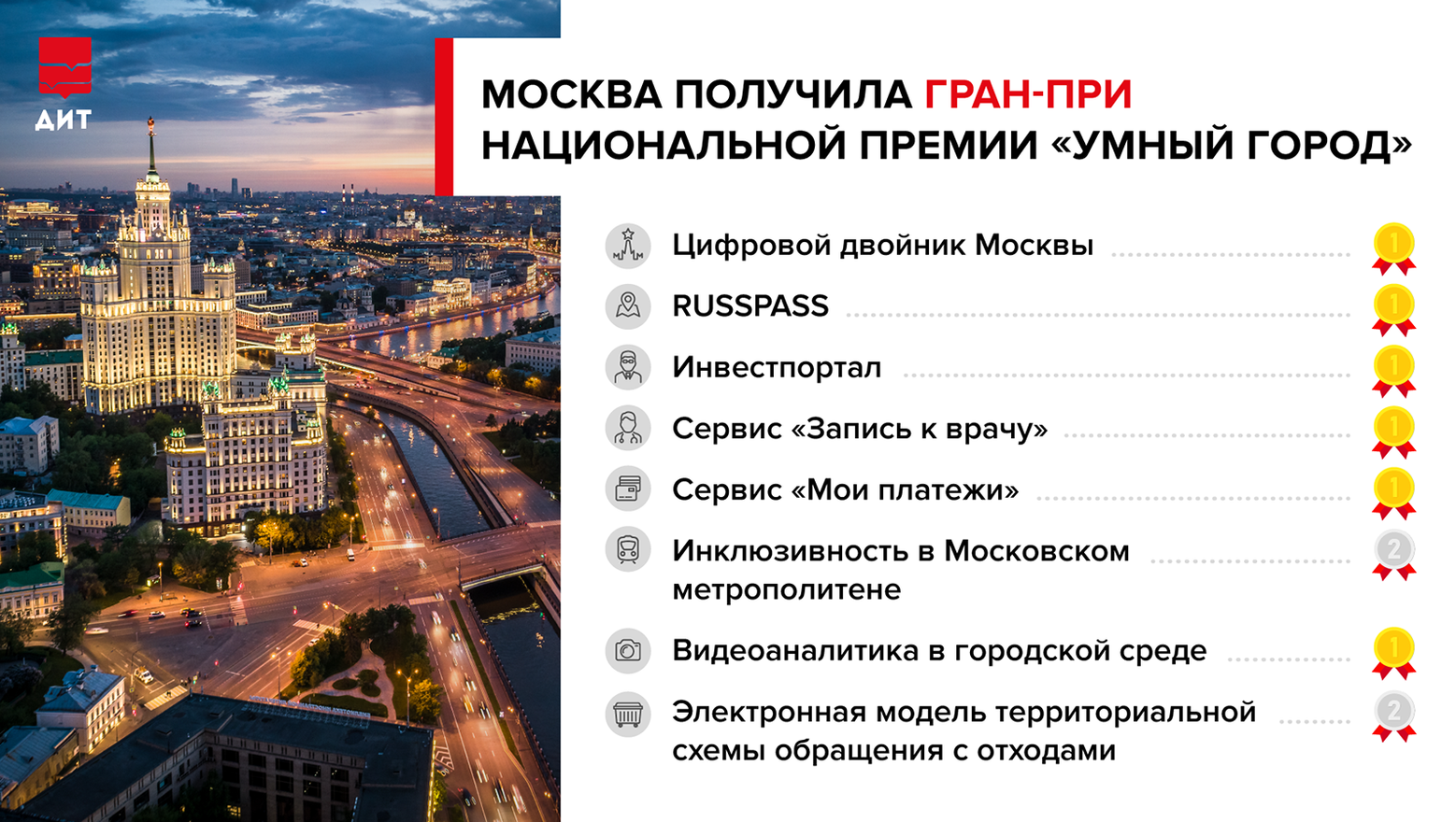 умная москва