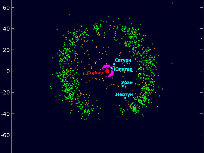 Пояс Койпера (выделен зеленым цветом)