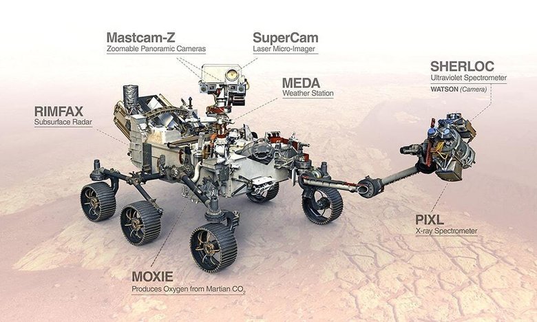 Научные инструменты Perseverance, включая камеры и бортовые мини-лаборатории. Фото: NASA
