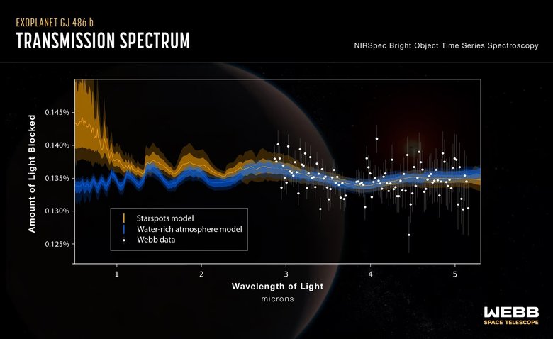 Инфографика, составленная на основе данных, полученных от «Джеймса Уэбба». Изображение: NASA