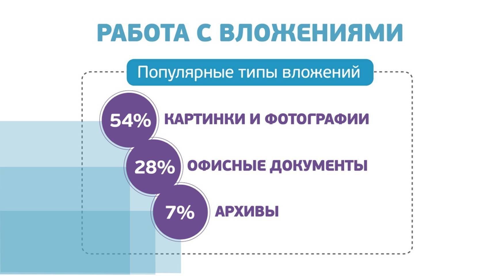 Почта Mail.Ru перешла на новый уровень - Hi-Tech Mail.ru