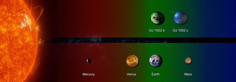 Инфографика показывает относительное расстояние между обнаруженными планетами и их звездой и сравнивает его с аналогичной характеристикой планет внутри Солнечной системы. Область, отмеченная зеленым цветом, представляет собой обитаемую зону двух планетарных систем. Фото: NASA