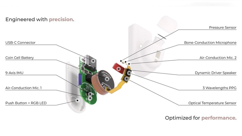 OpenEarables2.0 OpenEarables2.0