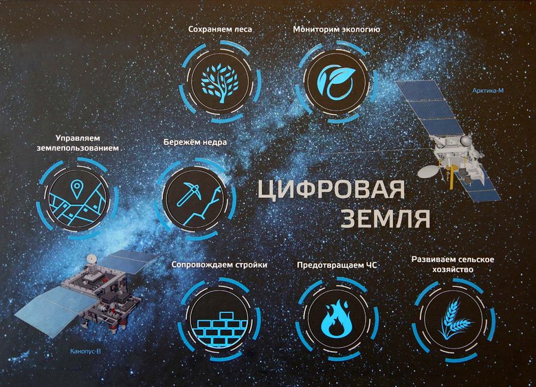 Роскосмос представил цифровую карту хозяйственной деятельности и состояния природных ресурсов РФ. 