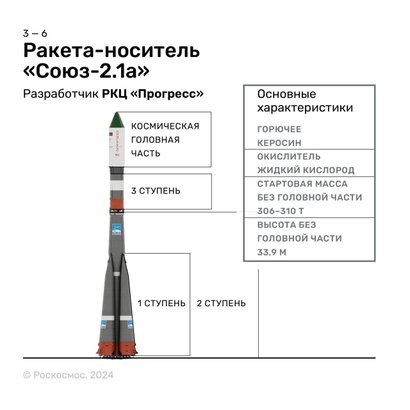 Роскосмос запускает грузовой корабль «Прогресс МС-27»