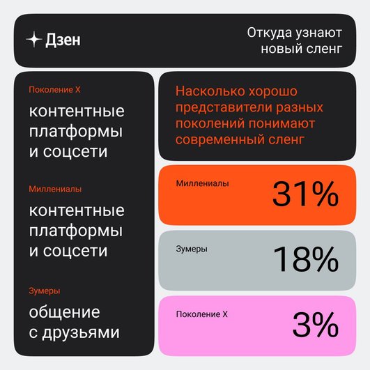 Понимают ли россияне современный сленг