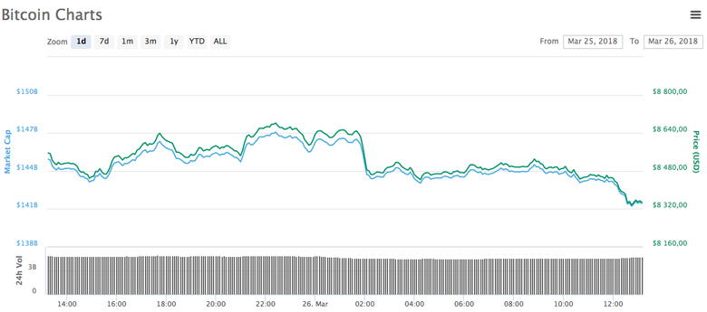 График: coinmarketcap