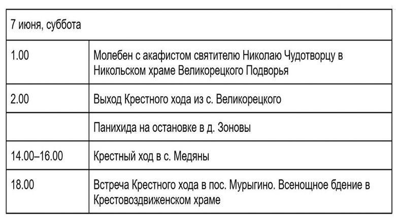 Расписание Великорецкого крестного хода. Расписание Великорецкого крестного хода.