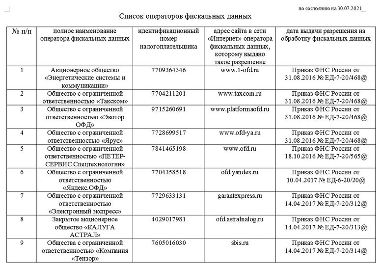 Часть таблицы с перечнем ОФД. Фото: nalog.gov.ru