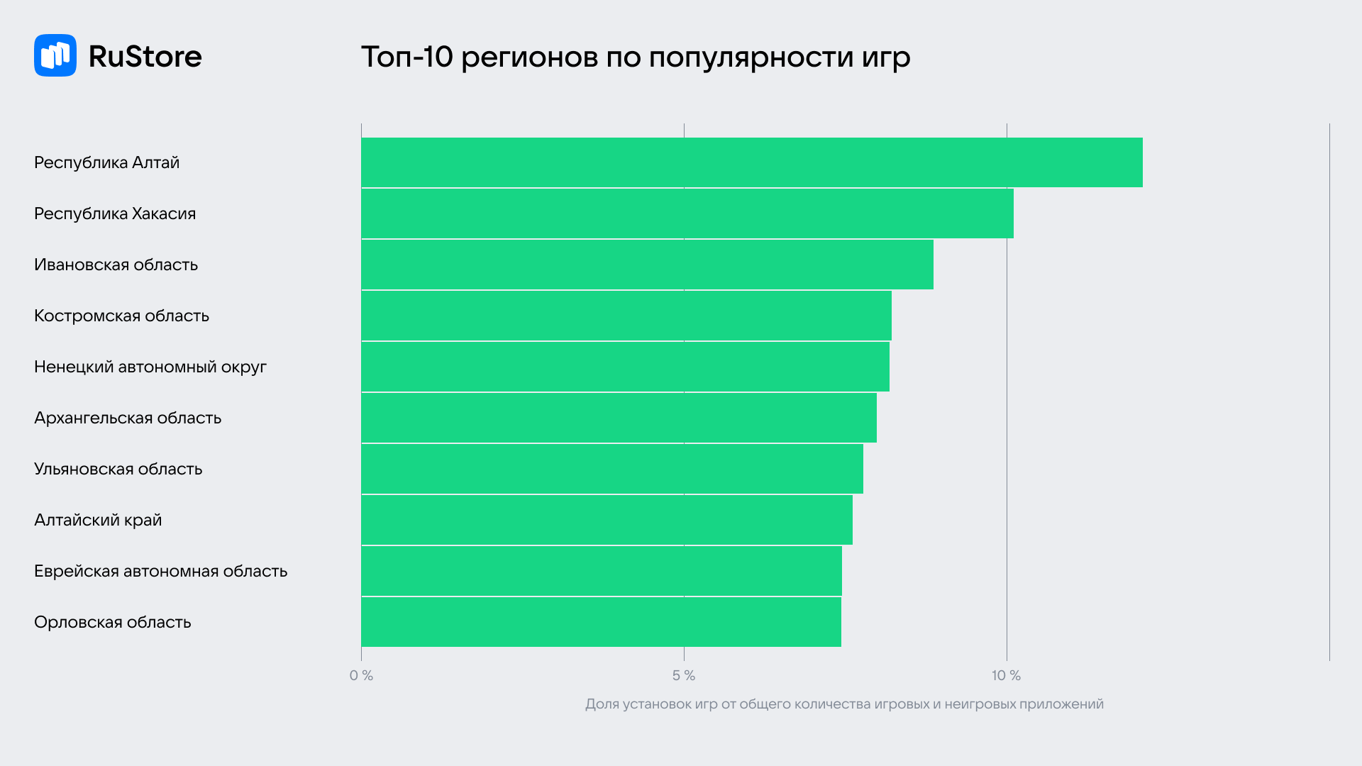 Раскрыты самые популярные приложения RuStore - Hi-Tech Mail.ru