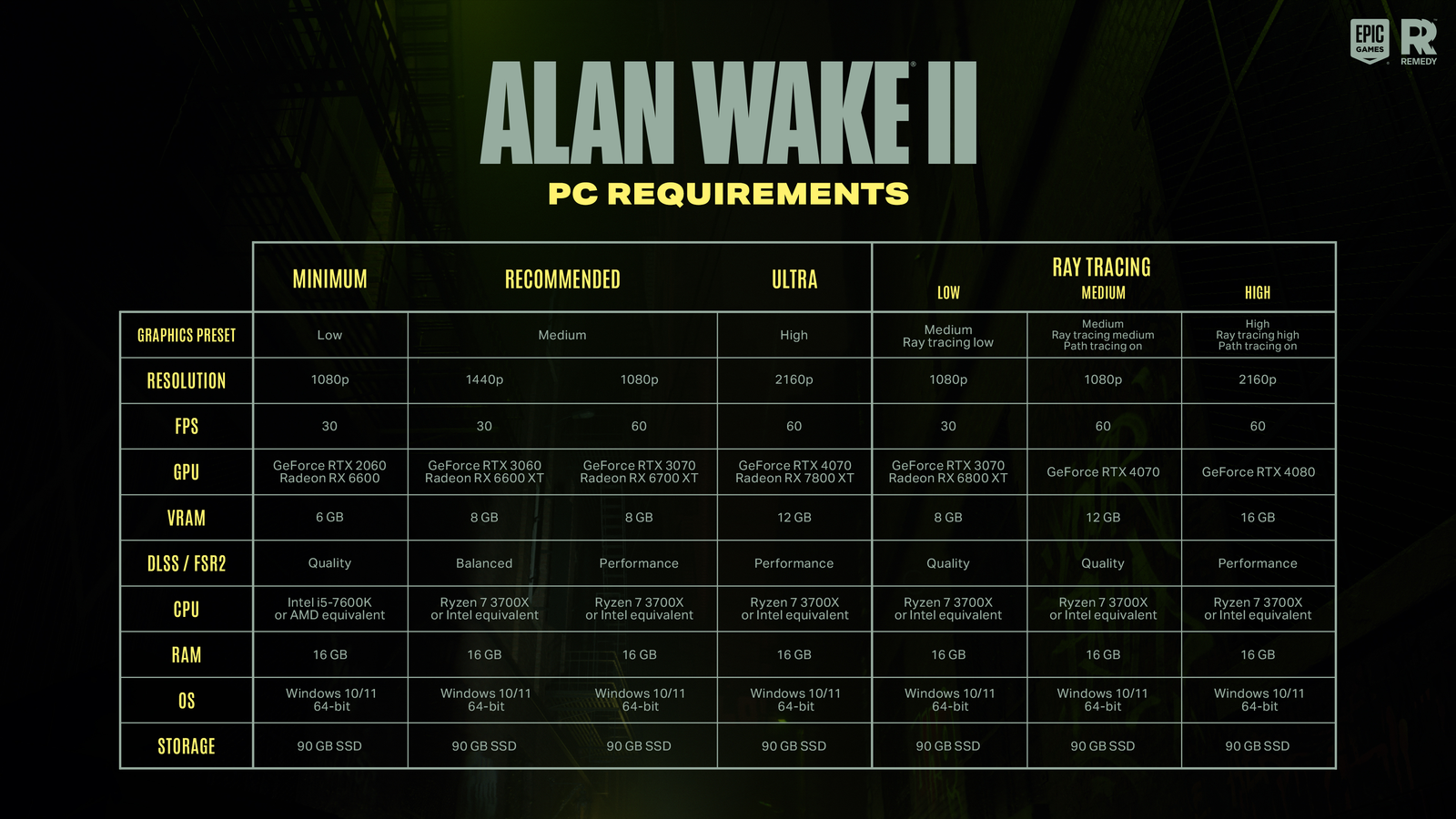 В сети появились системные требования Alan Wake II — готовьте мощную  видеокарту - Hi-Tech Mail.ru