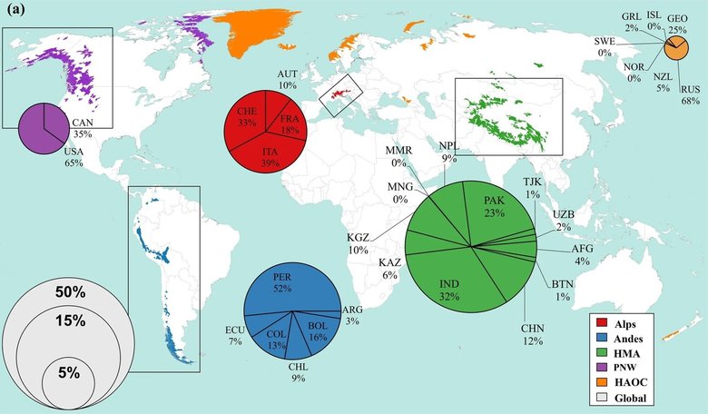 Глобальное распределение ледниковых бассейнов. На круговых диаграммах показана доля подверженного воздействию GLOF населения. Фото: nature.com