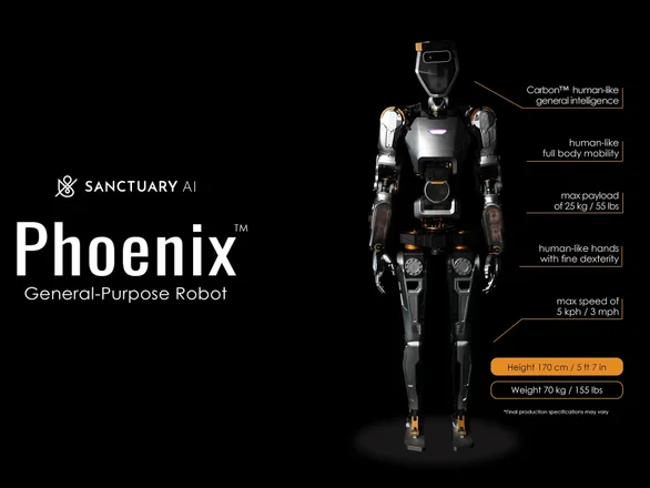 Промоизображение инновационного робота «Феникс». Фото: Sanctuary AI