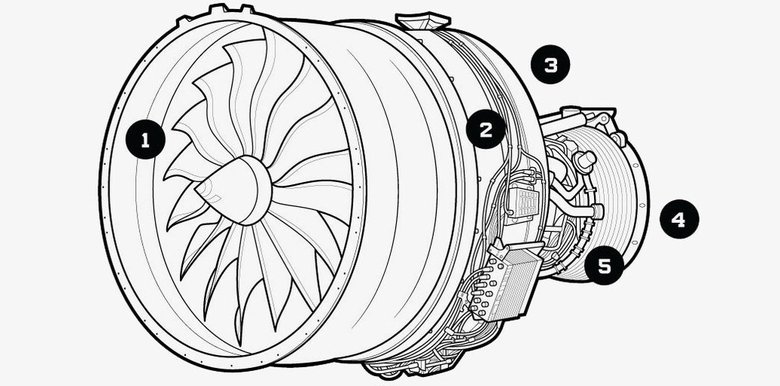 Упрощенная схема компонентов двигателя. Графика: BROWN BIRD DESIGN
