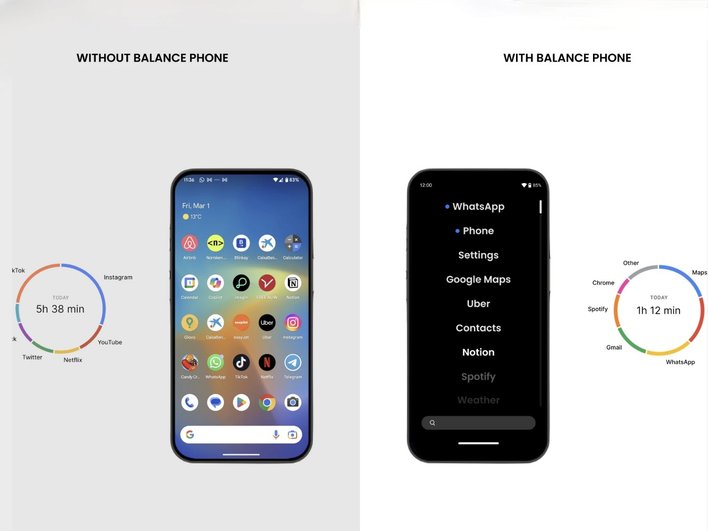 Balance Phone