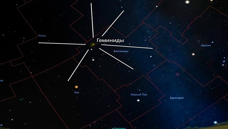 Метеорный поток Геминиды — фрагменты малой планеты Фаэтон.