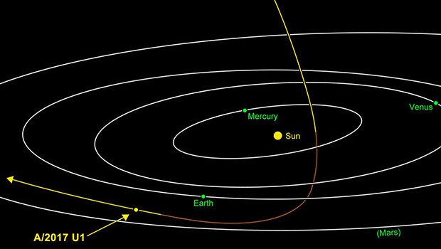 Траектория движения Оумуамуа (2017)