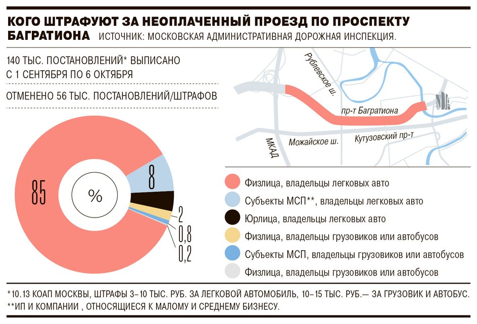 Инфографика по штрафам за неоплаченный проезд по Проспекту Багратиона