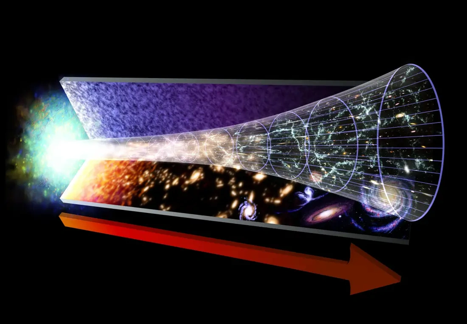 Диаграмма расширения Вселенной после Большого взрыва. Данные наблюдений из нашего локального космического региона предполагают, что ближайшая Вселенная расширяется быстрее, чем далекая, чего не должно быть в соответствии со стандартными законами физики.