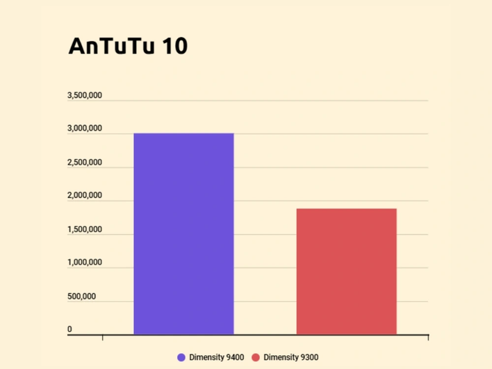 Dimensity 9400