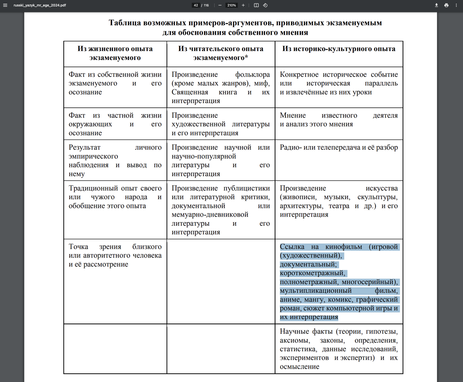 Достойная аргументация»: в ЕГЭ разрешили приводить примеры из манги, аниме  и видеоигр - Hi-Tech Mail.ru